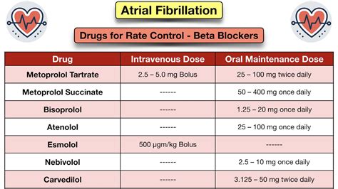 vebac|Vebac Dosage & Drug Information 